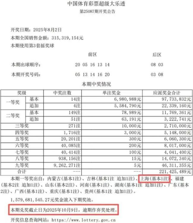 701万彩票大奖无人领 纳入公益金