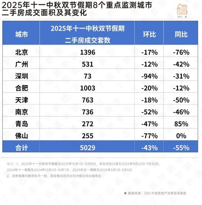 十一假期消费亮眼 楼市能跟上吗
