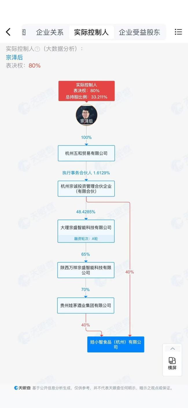 娃小智已签约153家经销商 宗泽后推出“娃小智”品牌