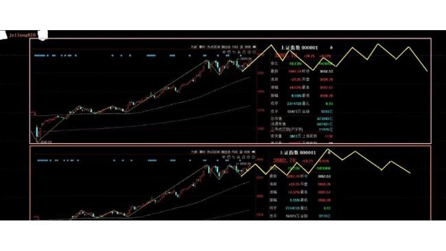 美股跳水原因 科技股恐慌症