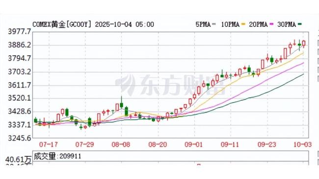 美联储拯救美元💵计划失败了吗 黄金涨势难挡