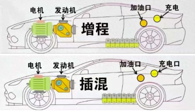 插混为何难敌增程？三大硬伤让“先进”成空谈