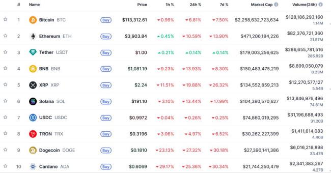 暴跌前夕币圈神秘“巨鲸”精准做空 市场惨遭血洗
