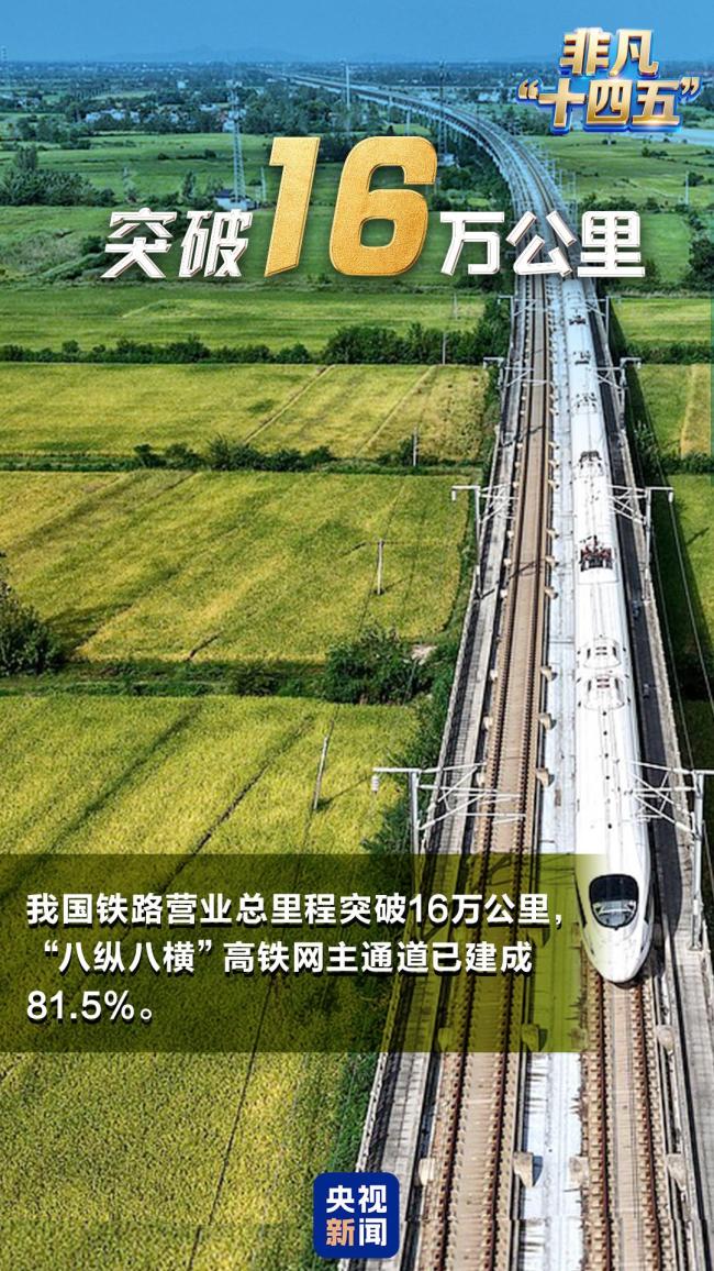 多個世界第一！為這些“中國名片”點讚