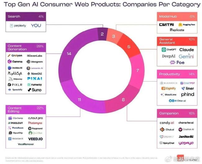 又一批AI社交产品悄悄“死亡”了