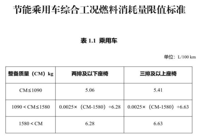 车船税减免新政发布 明年起实施