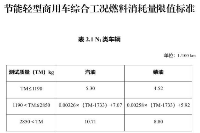 车船税减免新政发布 明年起实施 技术要求更新