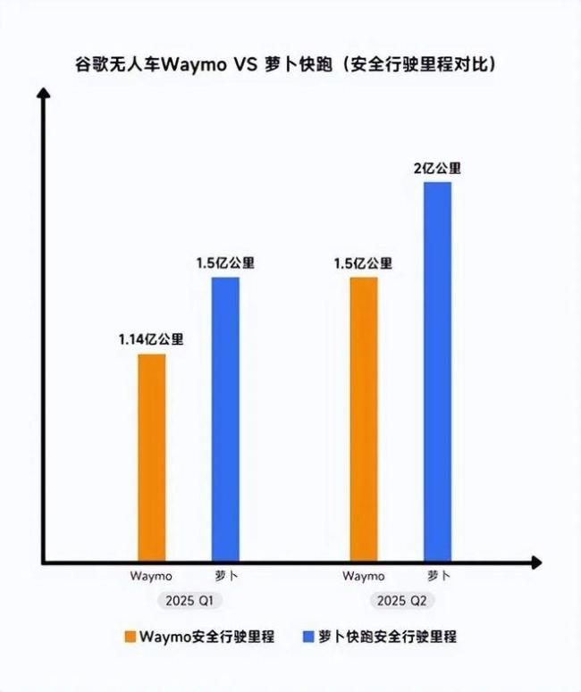 萝卜快跑，赢得比赛的最后一块拼图 全球竞争新格局