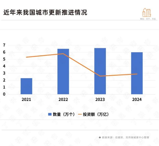 住建部再发声，房地产未来走向越来越清晰