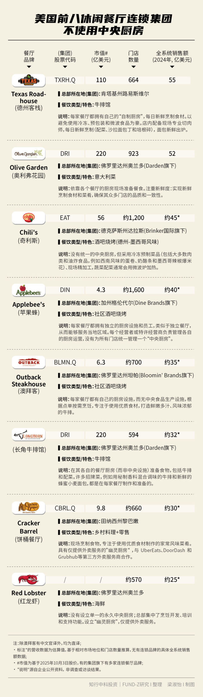 预制菜在欧美为何吵不起来？