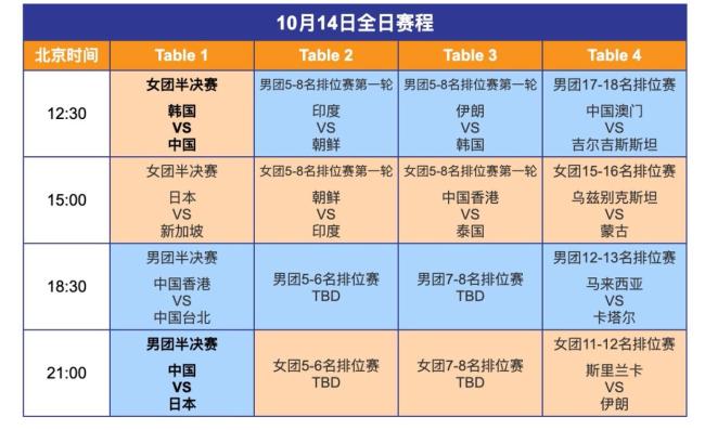 亚锦赛女团中国vs韩国