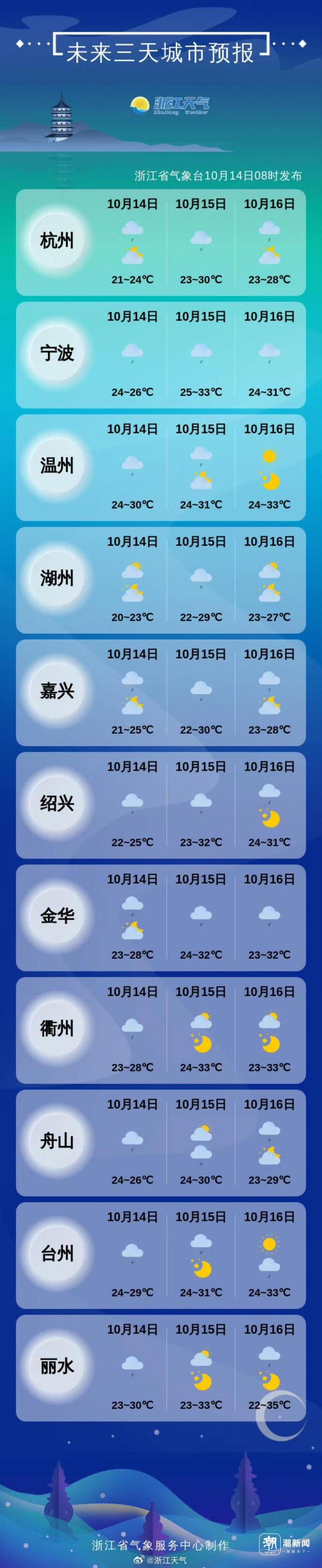 杭州你冷得让我陌生 终于降温了