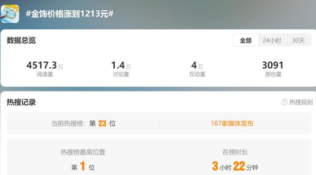 年轻人热衷买黄金贴纸最低仅几十元 低克重金饰成新宠