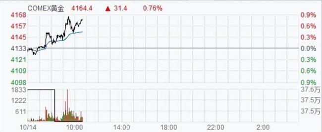 美股崩盘在即,美财长紧急向中方低头 特朗普政府一日三次救市