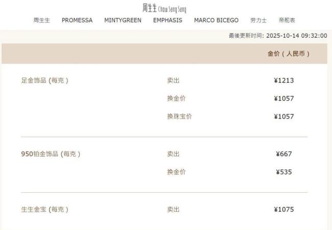 金饰价格涨破1200元/克 金价创历史新高