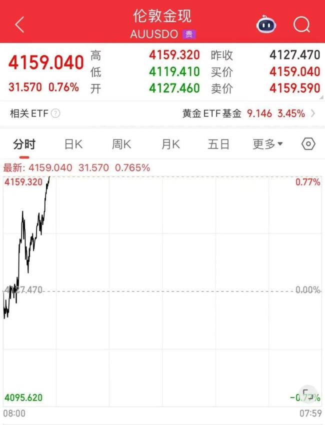 年轻人热衷买黄金贴纸最低仅几十元