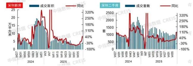 放手一搏，救市逻辑发生了大变化 温和疗法稳楼市