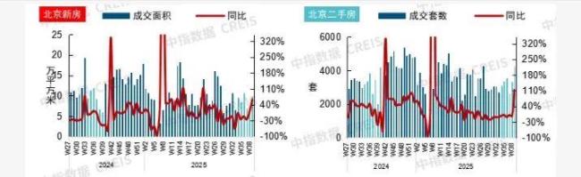 放手一搏，救市逻辑发生了大变化 温和疗法稳楼市