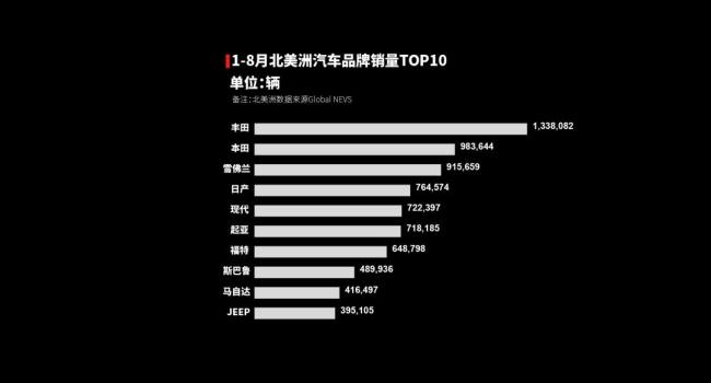 中国汽车出海，究竟在哪里真的好卖? 全球热销版图解析