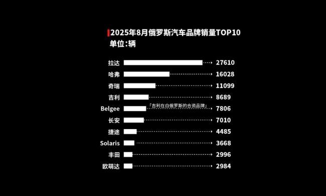 中国汽车出海，究竟在哪里真的好卖? 全球热销版图解析