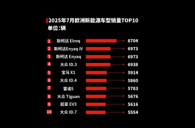 中国汽车出海，究竟在哪里真的好卖? 全球热销版图解析