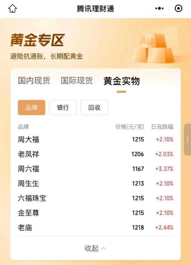 多品牌一口价黄金确认涨价