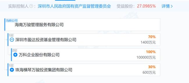 王健林身家一年缩水820亿元 资产出售频现
