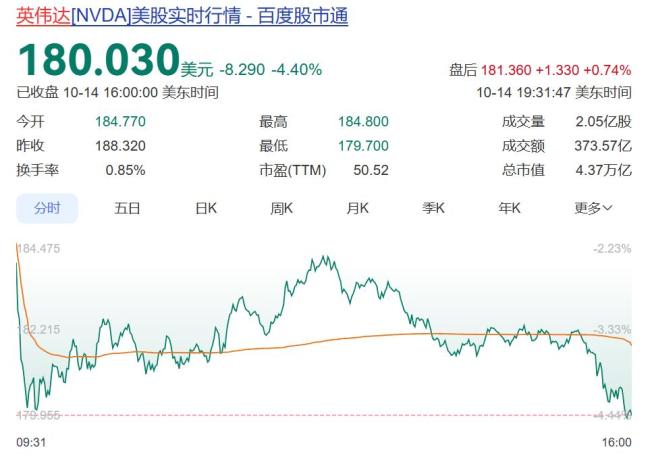 美财长：确保发军饷 停发其他公务员工资 政府“停摆”影响加剧