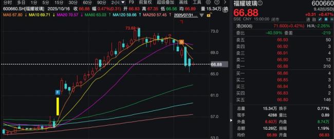 “玻璃大王”曹德旺辞职 儿子接任 福耀进入新时代