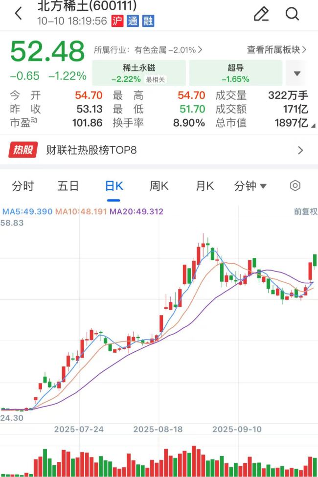 稀土精矿价格实现“五连涨” 涨幅达37.13%