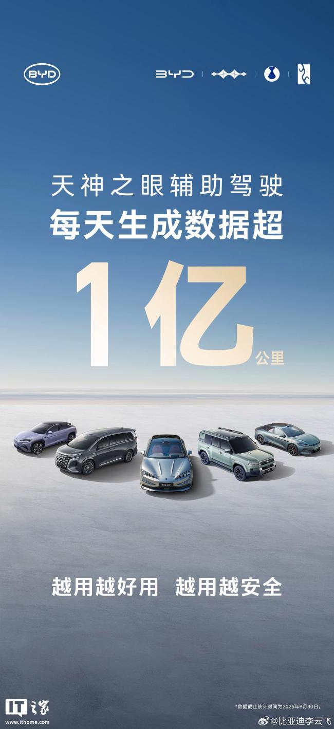 比亚迪天神之眼辅助驾驶每天数据生成超 1 亿公里,智驾车型累销超 170 万辆 引领全民智驾时代