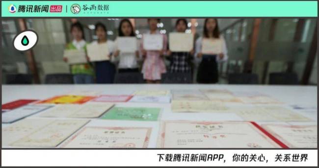 为了保研举报同学，这些大学生把朋友都卷没了