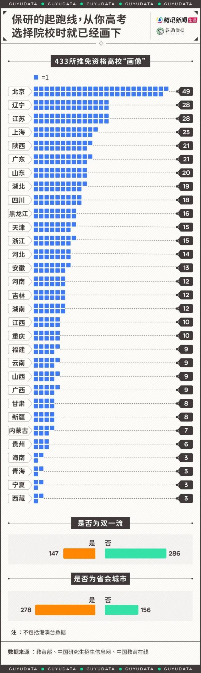 为了保研举报同学，这些大学生把朋友都卷没了 保研之路愈发艰难