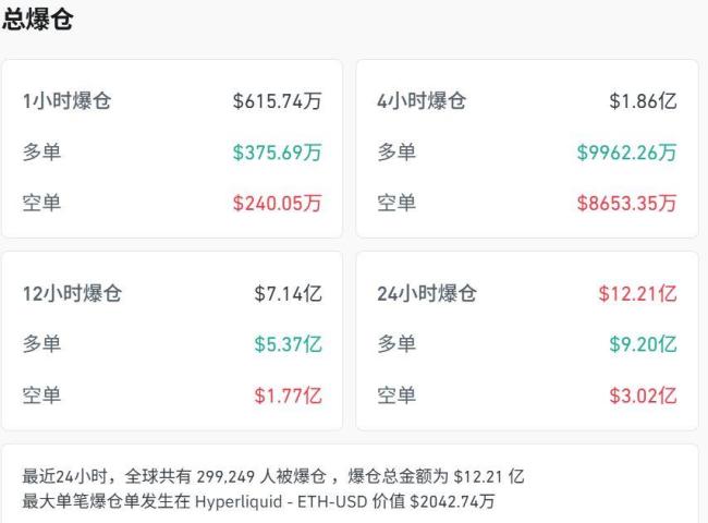 比特币大跌超5%！发生了什么？ 加密市场大幅回调