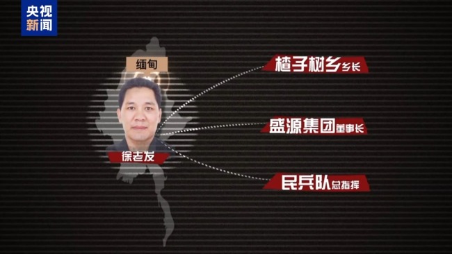 缅北电诈新兴势力暴虐行径 徐老发集团的崛起与覆灭