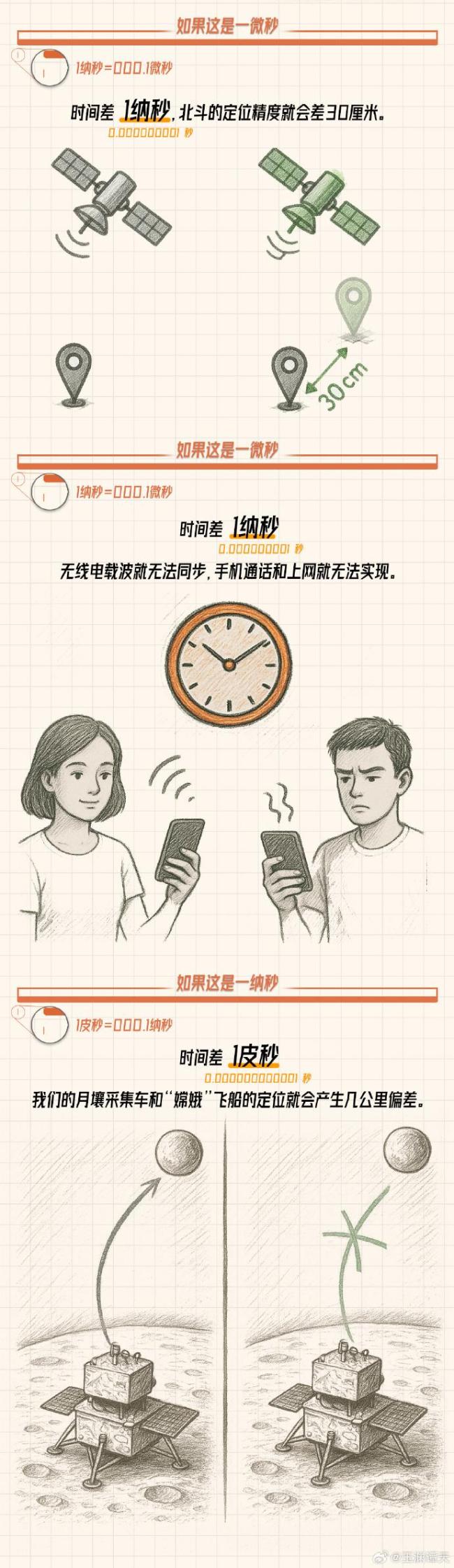 玉淵譚天丨美方為何攻擊我國家授時中心？