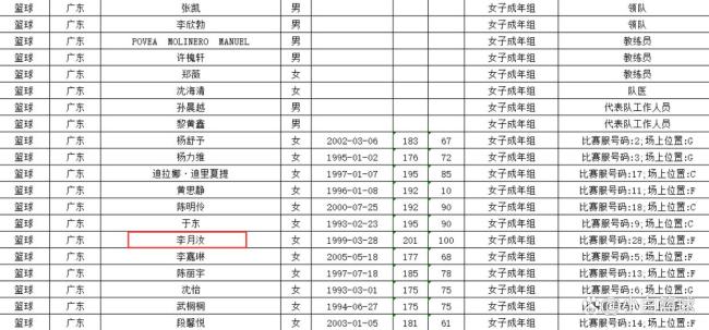 李月汝宣布因伤退出全运会 伤病影响参赛计划
