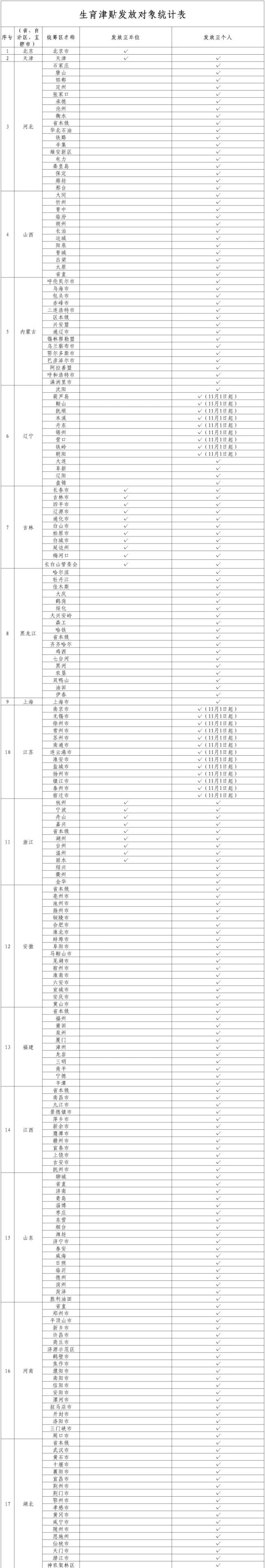 25省份将实现生育津贴直接发至个人