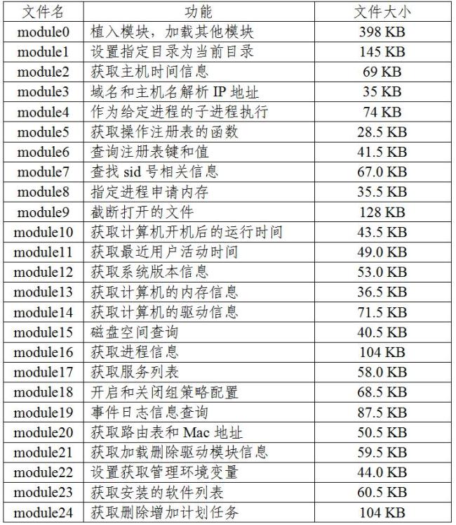 美国网攻我国授时中心过程公布 技术细节曝光