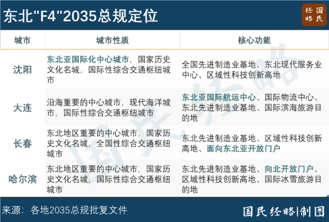 已有18个国家级都市圈 谁缺席了 京沪未入列