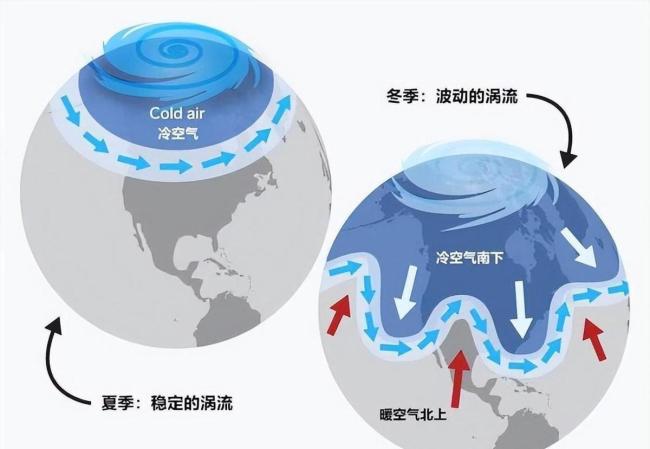 今冬我国是否会迎来极寒冷冬 双重拉尼娜现象解析