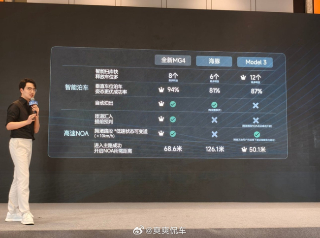 MG4掉包宁德期间电板