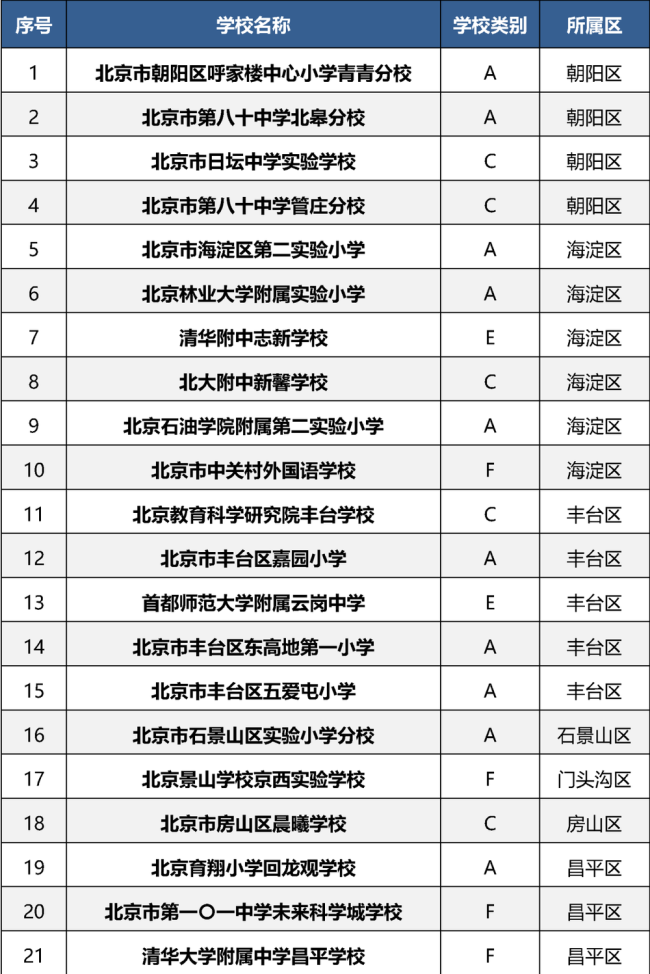 北京30所学校拟入选2025年世界青少年校园足球特质学校推选名单 激动校园足球发展