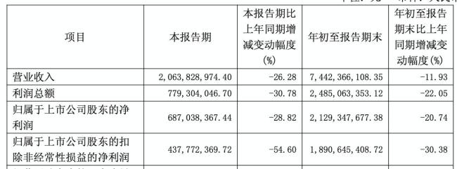 谁还买760元一粒的片仔癀 昔日“药中茅台”风光不再