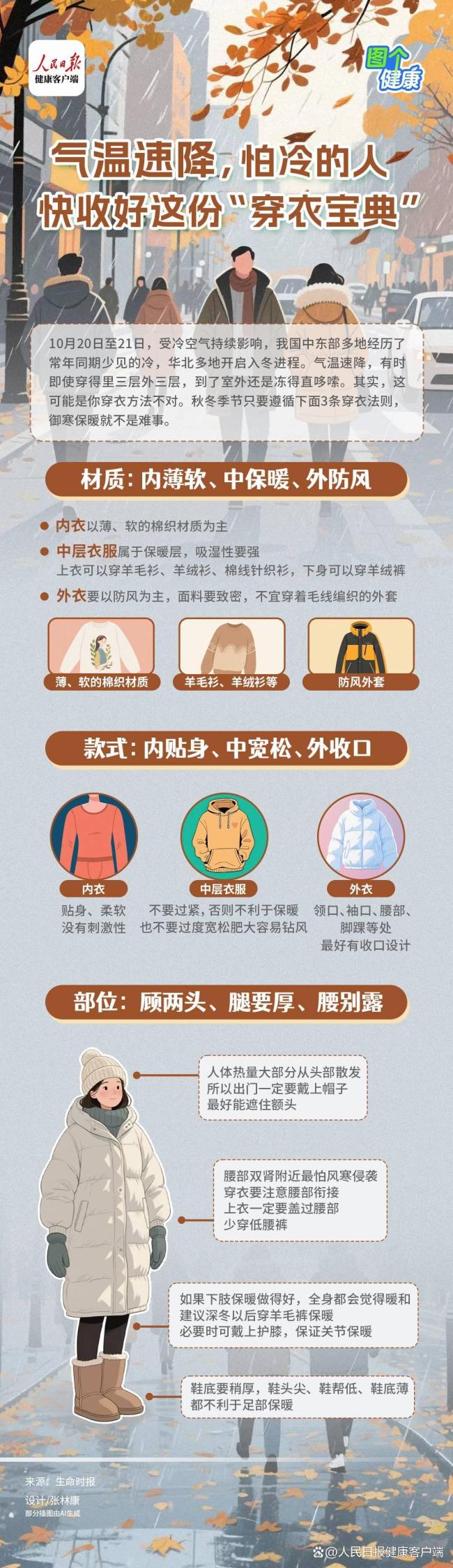 一夜入冬！最强冷空气“速冻”全国 多地气温创下半年新低