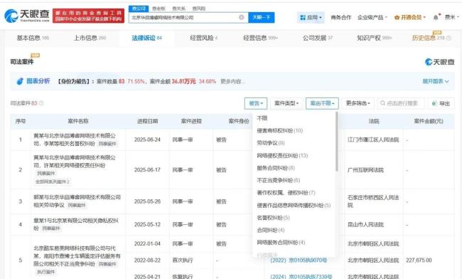 Boss直聘曾多次因合同纠纷被起诉 付费发布引争议