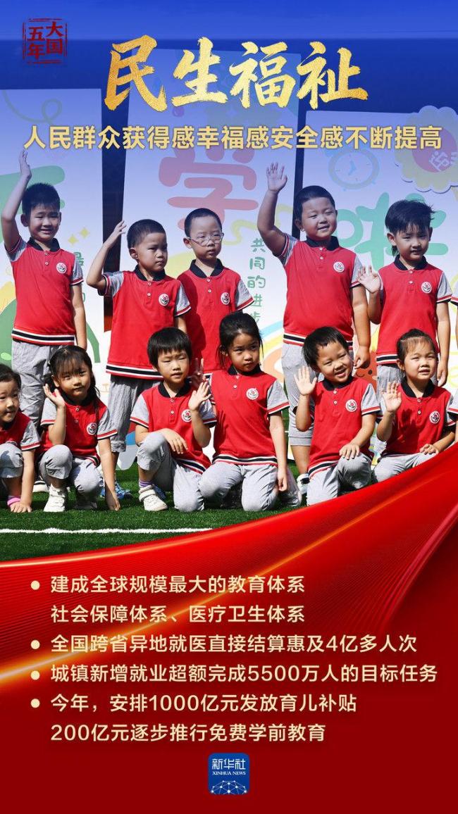综合国力跃上新台阶 五年辉煌成就见证