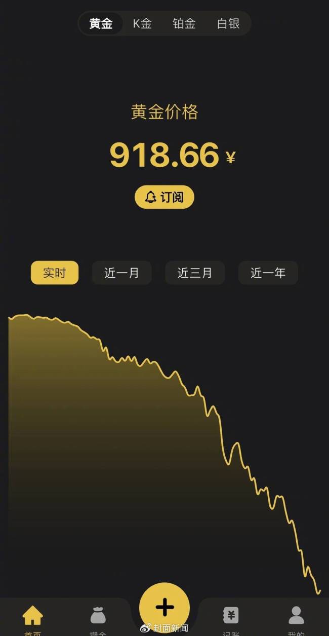 黄金白银市场经历“惊魂一夜”