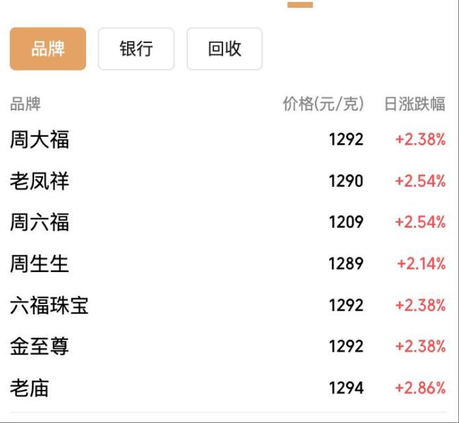 黄金白银价格突然高台跳水，啥情况？地缘政治缓和引发调整