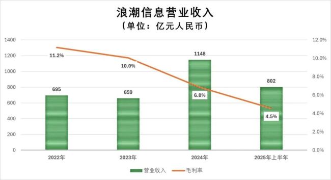 服务器厂商在AI产业圈里充当啥角色 夹缝中求生的“高级搬运工”